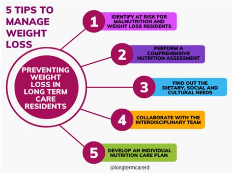 5 Tips For Managing Weight Loss In Long Term Care
