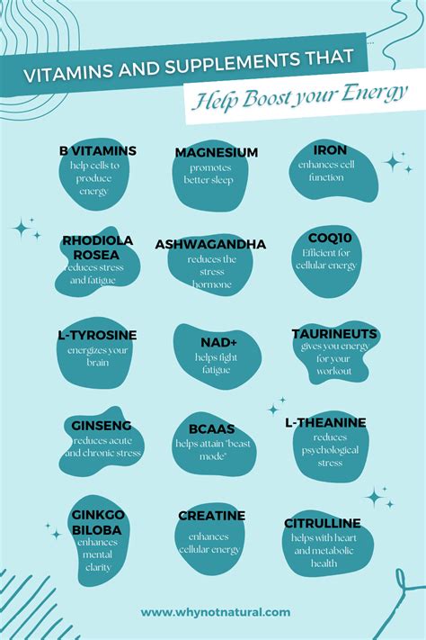 5 Top Vitamins For An Energy Boost Essential Nutrients For Boosting Y Whynotnatural 5 Top Vitamins For An Energy Boost Essential Nutrients For Boosting Y Whynotnatural