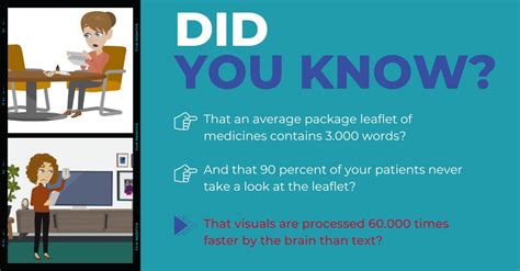 5 Ways Digital Tools Can Improve Medicine Adherence Careanimations 5 Ways Digital Tools Can Improve Medicine Adherence Careanimations