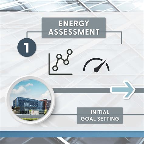 5 Ways Path To Smarter Energy Supports Your Energy Goals Fti 5 Ways Path To Smarter Energy Supports Your Energy Goals Fti
