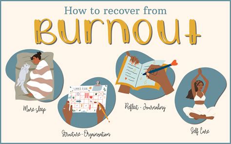5 Ways To Avoid Burnout Before The Break Rmit University 5 Ways To Avoid Burnout Before The Break Rmit University