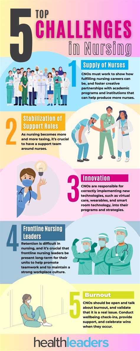 5 Ways To Avoid Nurse Burnout Burnout Is One Of The Most Common Challenges Nurses Face Today Long Shifts Emotional Strain And Constant Demands Can Take A Toll On Both Your 5 Ways To Avoid Nurse Burnout Burnout Is One Of The Most Common Challenges Nurses Face Today Long Shifts Emotional Strain And Constant Demands Can Take A Toll On Both Your