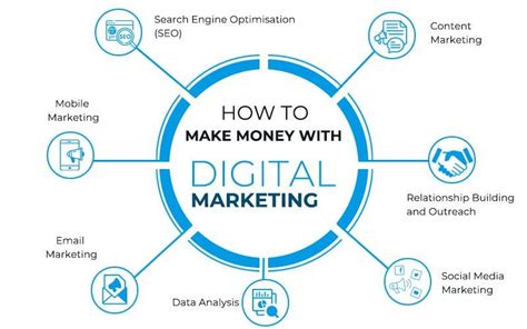 5 Ways To Grow Business With Digital Marketing By Creation Infoways Issuu 5 Ways To Grow Business With Digital Marketing By Creation Infoways Issuu