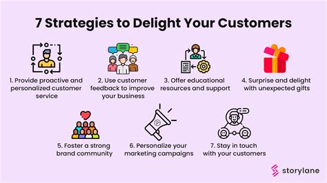 5 Ways To Surprise Delight Your Customers Followers Megan Godard Cardon 5 Ways To Surprise Delight Your Customers Followers Megan Godard Cardon