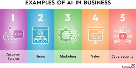 5 Ways To Use Ai To Grow Your Business 5 Ways To Use Ai To Grow Your Business
