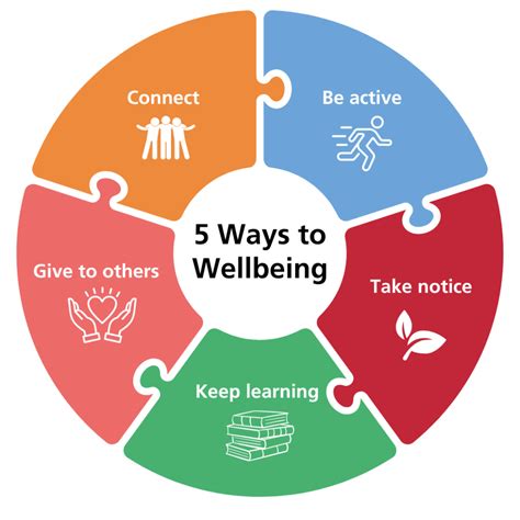 5 Ways To Wellbeing Blog 5 Ways To Wellbeing Blog