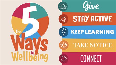 5 Ways To Wellbeing Deniliquin Mhag