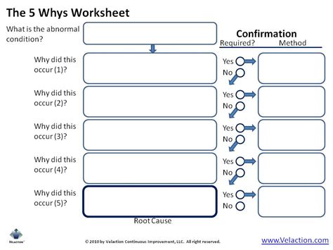 5 Whys A Powerful Root Cause Analysis Tool Form Lean Guide Available 5 Whys A Powerful Root Cause Analysis Tool Form Lean Guide Available