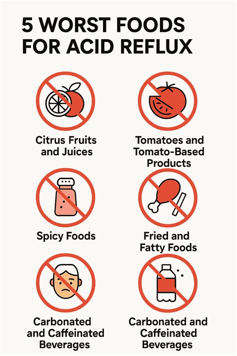 5 Worst Foods For Acid Reflux What To Avoid At Gastro Nyc 5 Worst Foods For Acid Reflux What To Avoid At Gastro Nyc