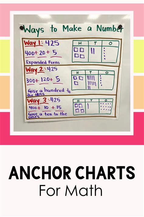 53 Mnemonics Ideas Mnemonics Teaching Math Anchor Charts 53 Mnemonics Ideas Mnemonics Teaching Math Anchor Charts