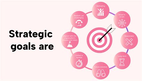 6 Effective Time Management Strategy For Achieving Goals