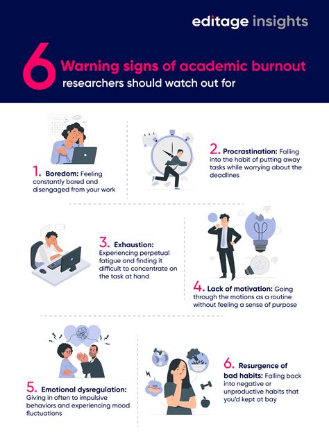 6 Warning Signs Of Academic Burnout Researchers Should Watch Out For Editage Insights 6 Warning Signs Of Academic Burnout Researchers Should Watch Out For Editage Insights