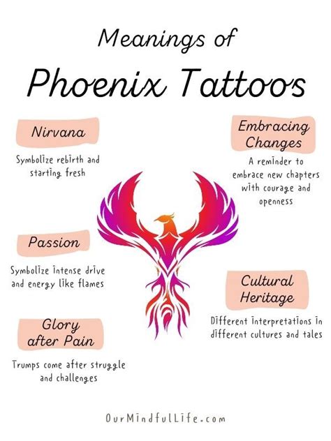 60 Phoenix Tattoo Meaning And Designs For Men And Women