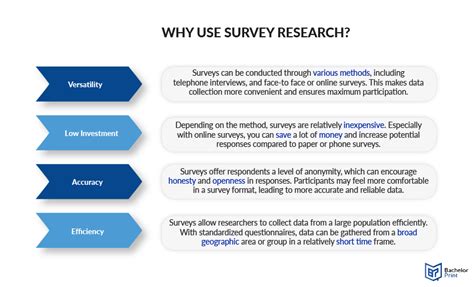 7 2 Constructing Surveys Research Methods In Psychology