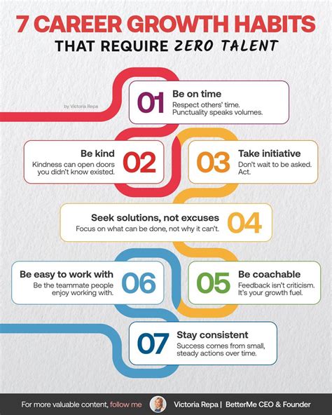 7 Career Growth Habits That Require Zero Talent Credits To Victoria Repa Make Sure To Follow Her The Best Leaders I Know Aren T Always The Most Talented Or The Smartest In