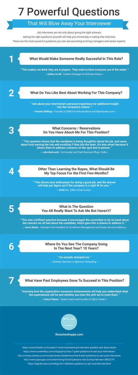 7 Powerful Questions That Will Blow Away Your Interviewer 7 Powerful Questions That Will Blow Away Your Interviewer