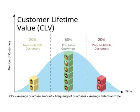 7 Proven Ways To Increase Customer Lifetime Value Clv 7 Proven Ways To Increase Customer Lifetime Value Clv
