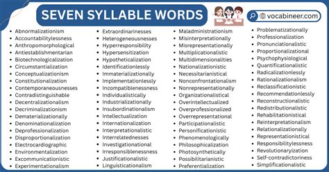 7 Syllable Words List Of 400 Seven Syllable Words
