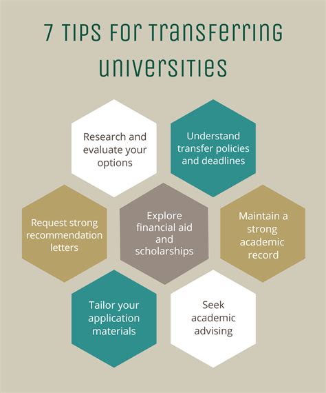 7 Tips For Transfer Students Plnu 7 Tips For Transfer Students Plnu