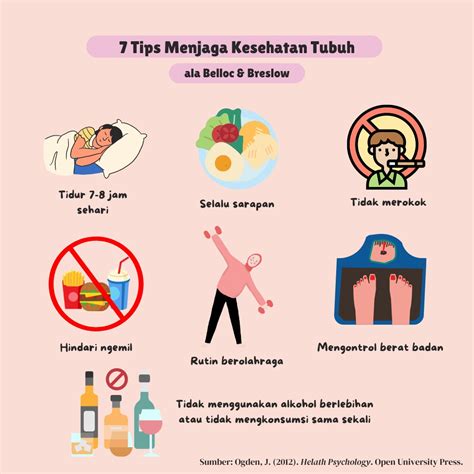 7 Tips Menjaga Kesehatan Tubuh Ala Belloc Dan Breslow Penjuru Id