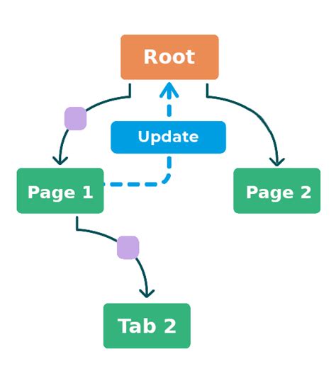 7 Ways To Persist State In Frontend Engineering Pipefy 7 Ways To Persist State In Frontend Engineering Pipefy