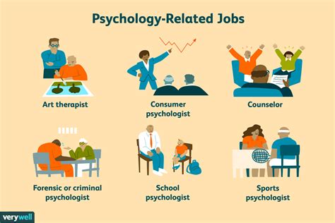 80 Psychology Jobs What You Can Do With A Psychology Degree