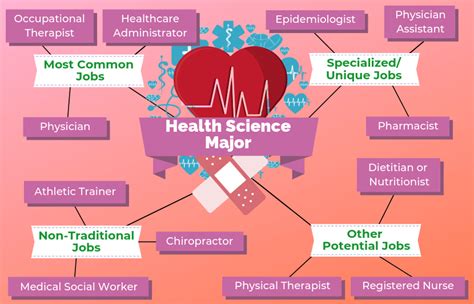 9 Health Science Jobs For Health Science Degree Holders Coursera