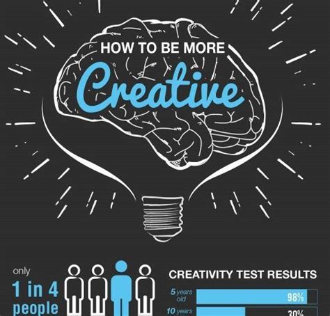 9 Simple Ways To Improve Your Creativity Infographic E Learning Infographics