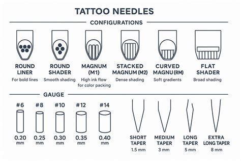 9 Tattoo Shop Tips Ideas To Save Today Tattoo Needle Sizes Tattoo Artist Tips Learn To Tattoo And More 9 Tattoo Shop Tips Ideas To Save Today Tattoo Needle Sizes Tattoo Artist Tips Learn To Tattoo And More