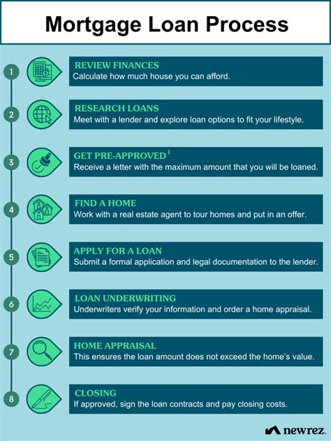 A Beginner S Guide To Mortgages Newrez A Beginner S Guide To Mortgages Newrez