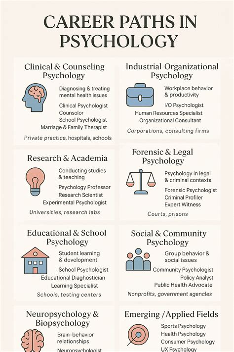A Career In Psychology 17 Paths Usahs
