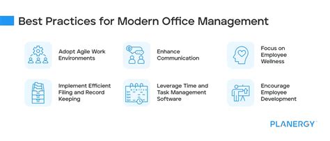A Practical Guide To Modern Office Management
