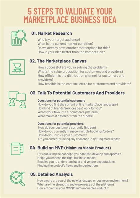 A Simple Checklist To Validate Your Online Marketplace Business Idea Yelo A Simple Checklist To Validate Your Online Marketplace Business Idea Yelo