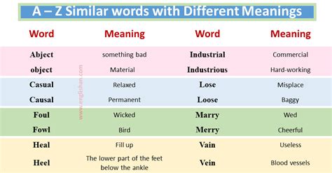 A To Z Similar Words With Different Meanings A To Z Similar Words With Different Meanings