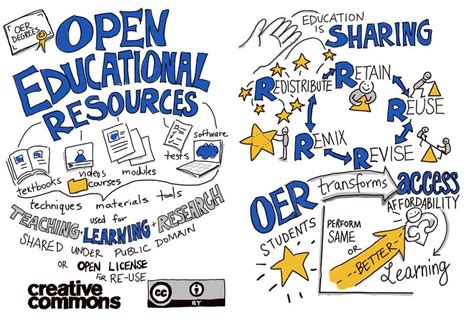 About Oer Commons Open Educational Resources About Oer Commons Open Educational Resources