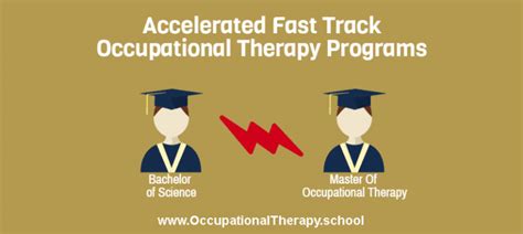 Accelerated Occupational Therapy Programs Fast Track Combined Bsms Accelerated Occupational Therapy Programs Fast Track Combined Bsms