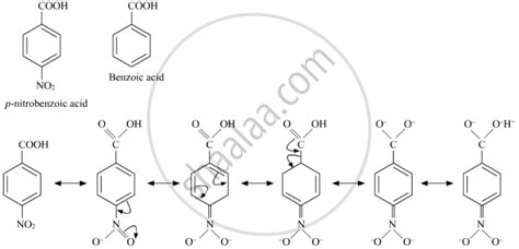 Account For The Following Pka Value Of 4 Nitrobenzoic Acid Is Lower Than That Of Benzoic Acid Chemistry Shaalaa Com Account For The Following Pka Value Of 4 Nitrobenzoic Acid Is Lower Than That Of Benzoic Acid Chemistry Shaalaa Com