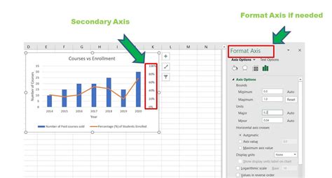 Adding A Secondary Axis To An Excel Chart Geeksforgeeks Adding A Secondary Axis To An Excel Chart Geeksforgeeks