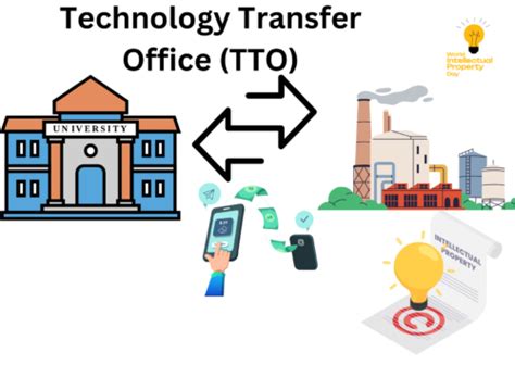 Additional Resources Office Of Technology Transfer Additional Resources Office Of Technology Transfer