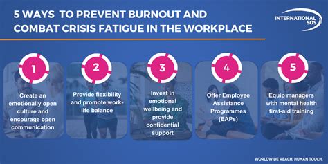 Addressing Burnout And Crisis Fatigue In The Workplace Hr Hub Addressing Burnout And Crisis Fatigue In The Workplace Hr Hub