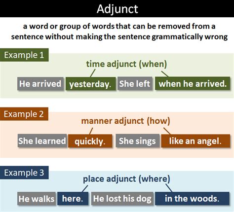 Adjunct Grammar Wikipedia