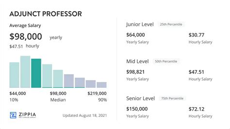 Adjunct Professor Salary By State With Duties And Skills Indeed Com