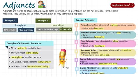 Adjunct What Are Adjuncts Definition And Types Examples
