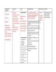 Adpie Clinical Template 3 3 Docx Assessment Findings Anorexia Anemia Fatigue Reported Inadequate Food Intake Less Than Recommended Daily Course Hero Adpie Clinical Template 3 3 Docx Assessment Findings Anorexia Anemia Fatigue Reported Inadequate Food Intake Less Than Recommended Daily Course Hero
