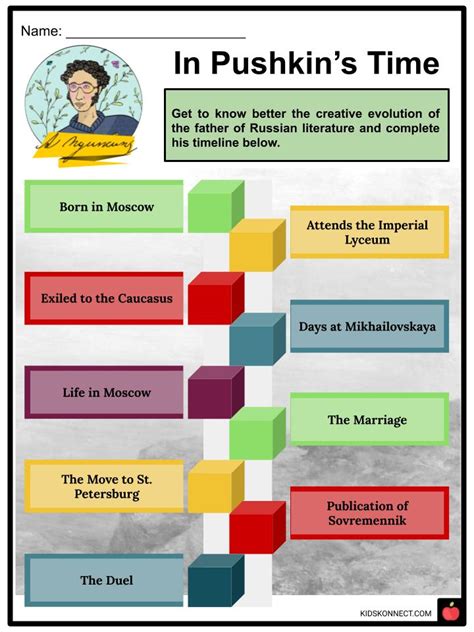 Alexander Pushkin Facts Worksheets Life Literary Journey For Kids Alexander Pushkin Facts Worksheets Life Literary Journey For Kids