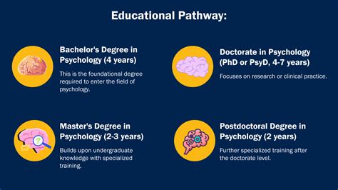 All About Different Types Of Psychology Degrees And Jobs Snhu