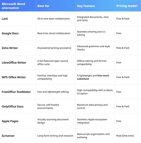 Alternatif Onlyfans Terbaik Platform Teratas Untuk Kreator