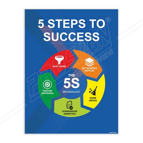 Amazon Com Mjfherq 5S Poster 5S Steps To Success Canvas Painting Posters And Prints Wall Art For Living Room Bedroom Decor 08X12inch 20X30cm Posters Prints Amazon Com Mjfherq 5S Poster 5S Steps To Success Canvas Painting Posters And Prints Wall Art For Living Room Bedroom Decor 08X12inch 20X30cm Posters Prints