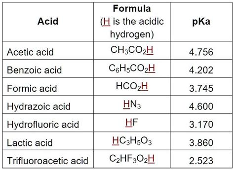 Among The Following Which Compound Is Are Having Lower Pka Value Than Benzoic Acid A Hco2h B Picric Acid C Ch3co2h D O Nitrophenol 54004 Among The Following Which Compound Is Are Having Lower Pka Value Than Benzoic Acid A Hco2h B Picric Acid C Ch3co2h D O Nitrophenol 54004