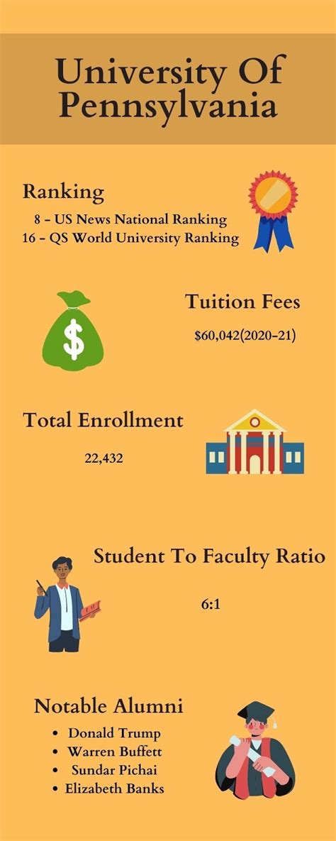 An Ultimate Guide University Of Pennsylvania Admission Requirements From Ap Guru An Ultimate Guide University Of Pennsylvania Admission Requirements From Ap Guru